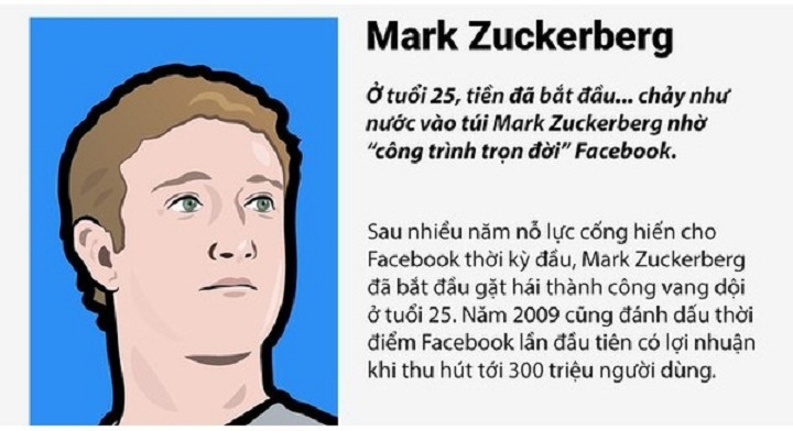 Ở tuổi 25, Steve Jobs, Elon Musk và những người thành công đang làm gì?